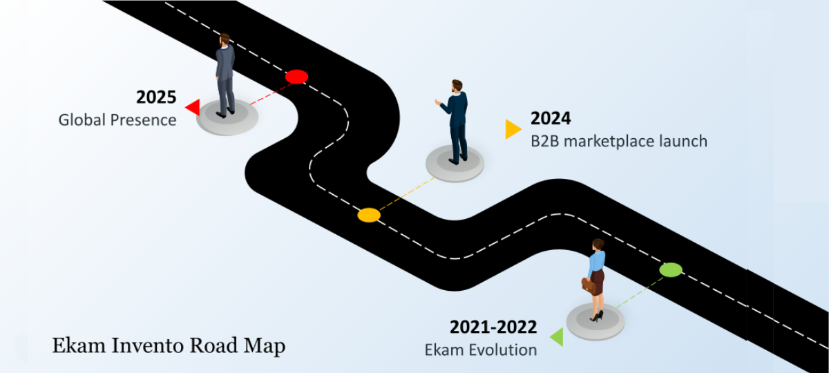 Roadmap